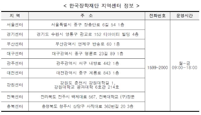 2024년 1학기 국가장학금 신청기간 신청방법 및 지급금액