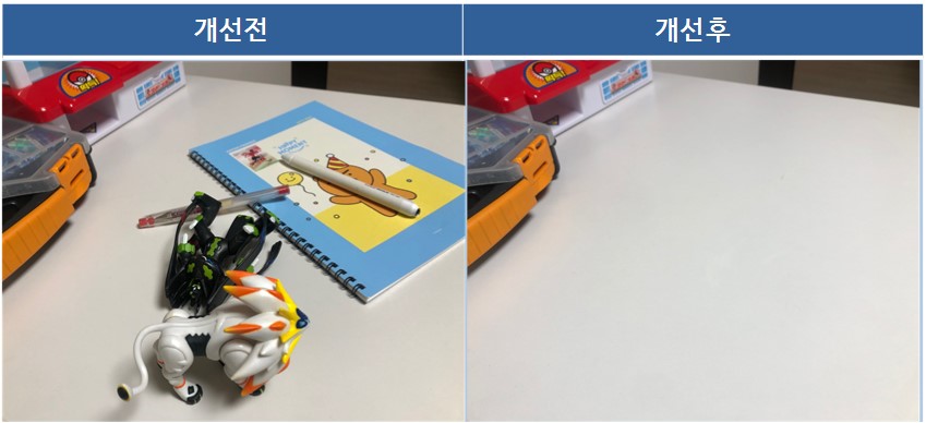 개선활동 정점촬영 예