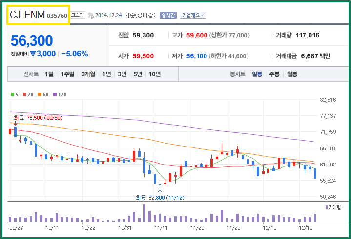 오징어게임 시즌 2 관련주 총 정리: 투자 전략과 전망(스튜디오드래곤.덱스터.CJ ENM 외)