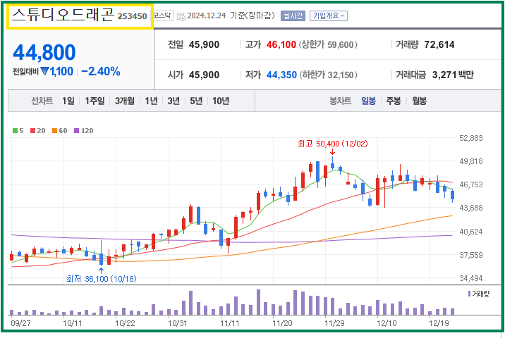 오징어게임 시즌 2 관련주 총 정리: 투자 전략과 전망(스튜디오드래곤.덱스터.CJ ENM 외)