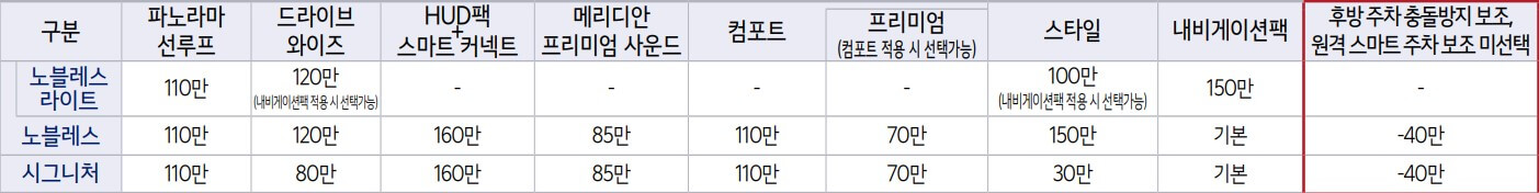 K8 옵션 가격표