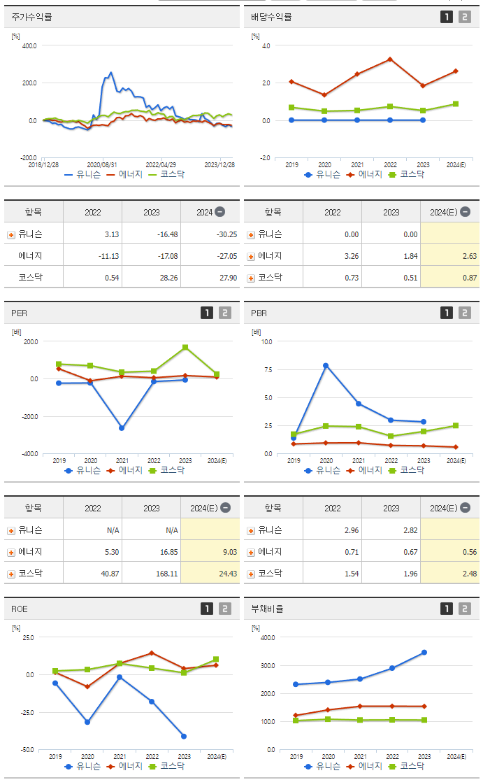 유니슨_섹터분석