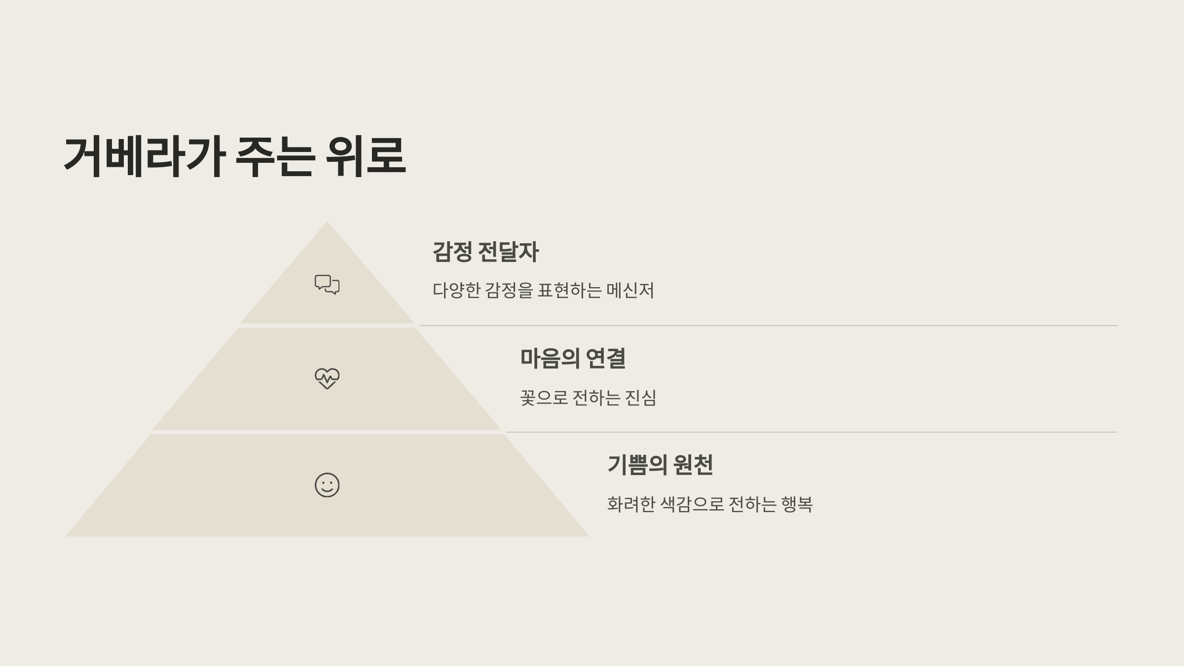 거베라 꽃말