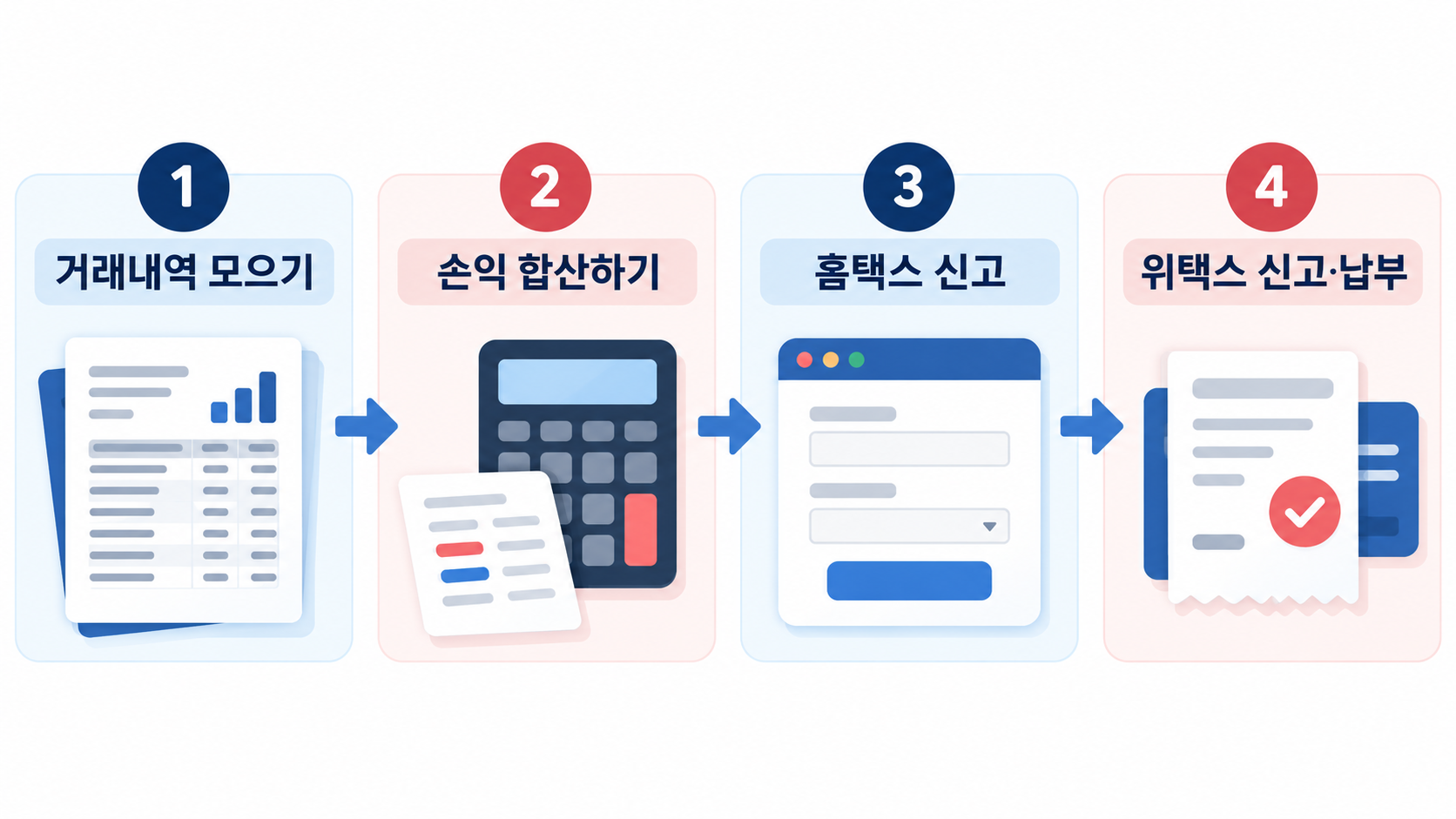 거래내역 수집부터 손익 합산 홈택스 신고 위택스 납부까지 미국주식 세금 신고 4단계