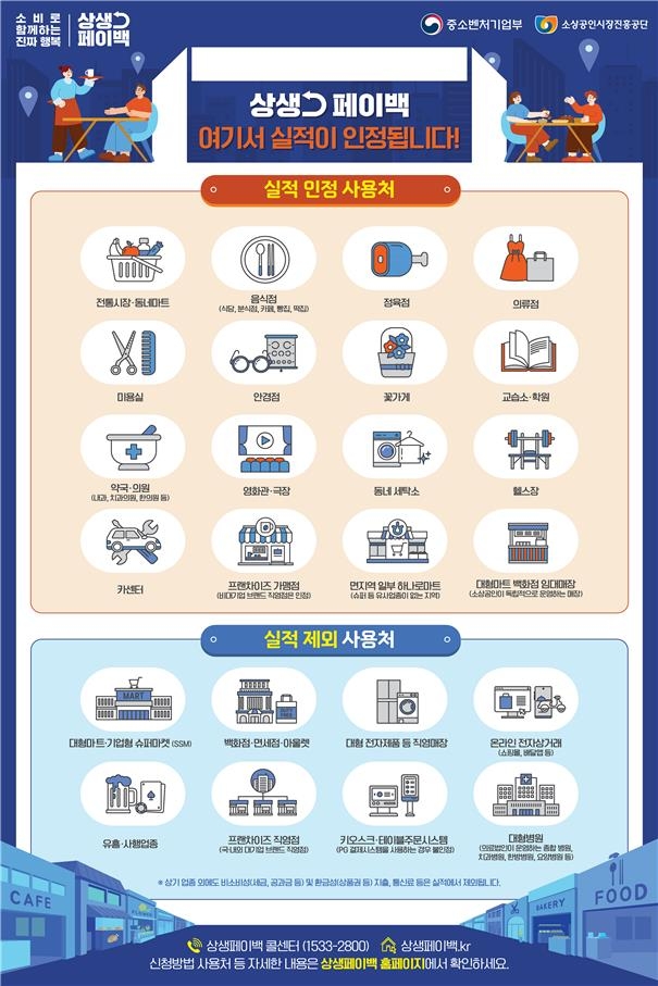 상생페이백