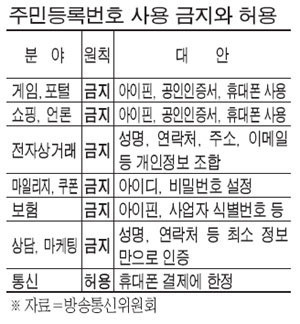 인터넷 통신사 가입 시 주민번호 필요한 이유 사기 개인정보 유출 확인 주민번호 도용확인 털린 내 정보 찾기 서비스 (2)