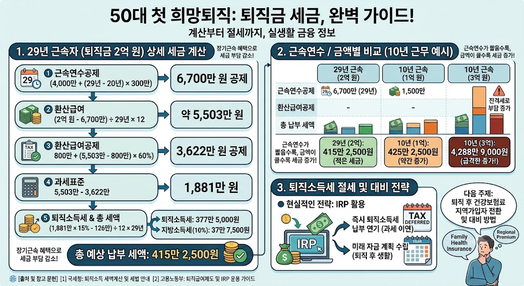 희망퇴직 세금 계산