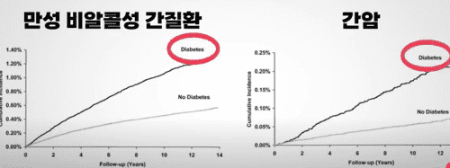 당뇨와 간: 췌장만큼 중요한 이유
