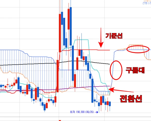 네이버-일목균형표-위치