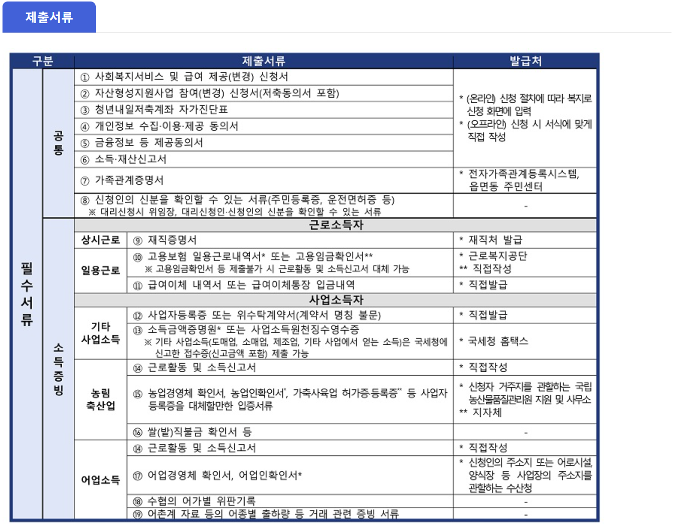 2024 청년내일저축계좌 신청방법