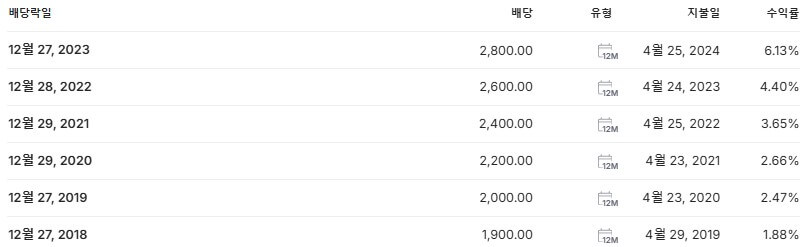 현대홈쇼핑 배당금 지급일 배당락일