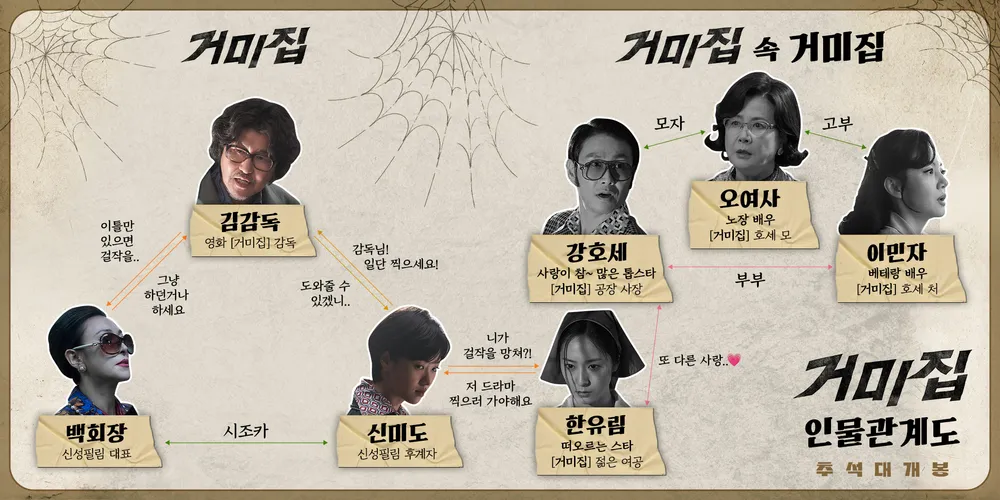 영화 거미집 출연진