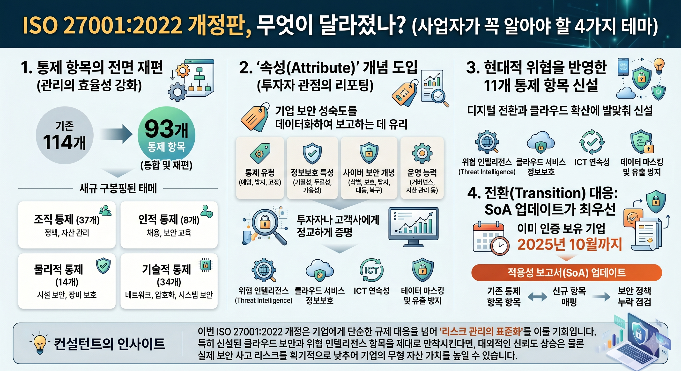 사업자가 꼭 알아야 할 4가지 테마