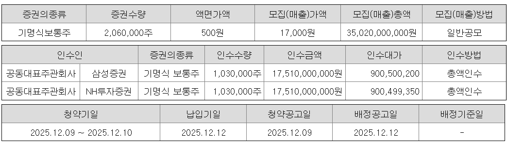 알지노믹스 공모주