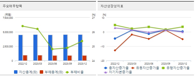 HBM관련주삼성전자재무