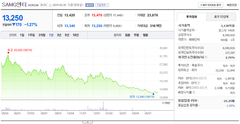 SAMG엔터_주가
