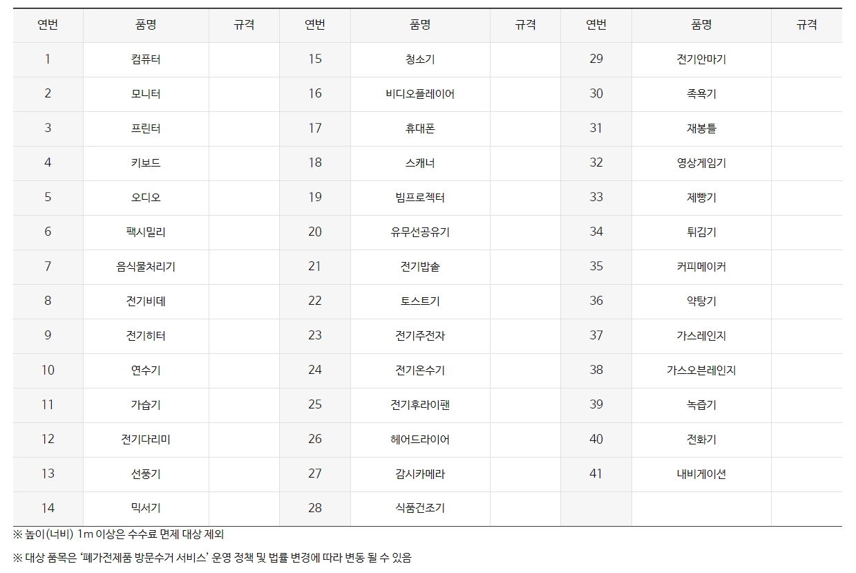 무료 수거가 가능한 소형 가전제품 품목 리스트