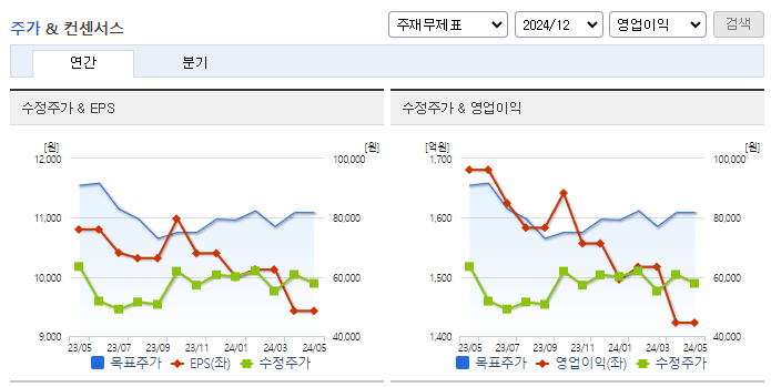 메가스터디교육_컨센서스