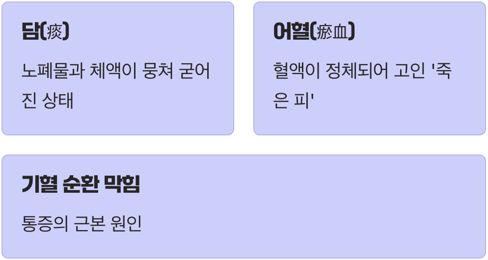 돌처럼 뭉친 어깨, 한의학의 시선