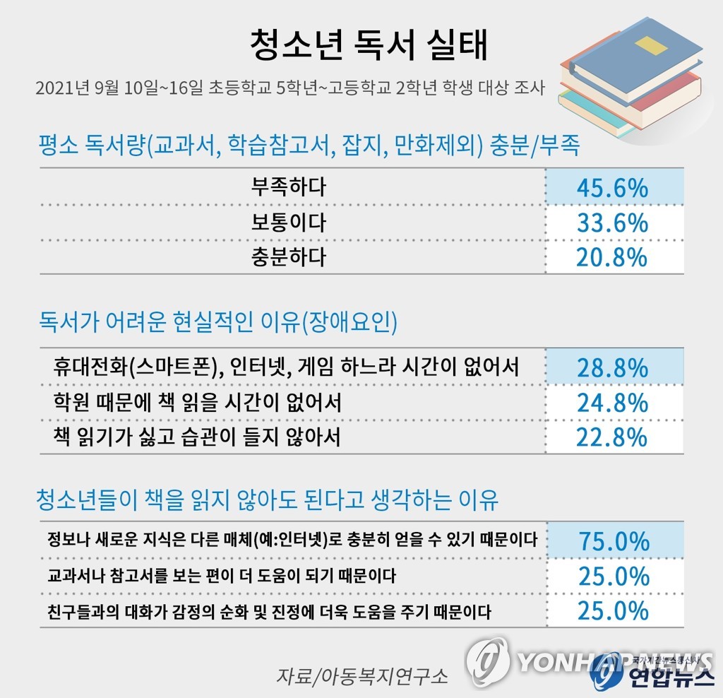 문해력 수업