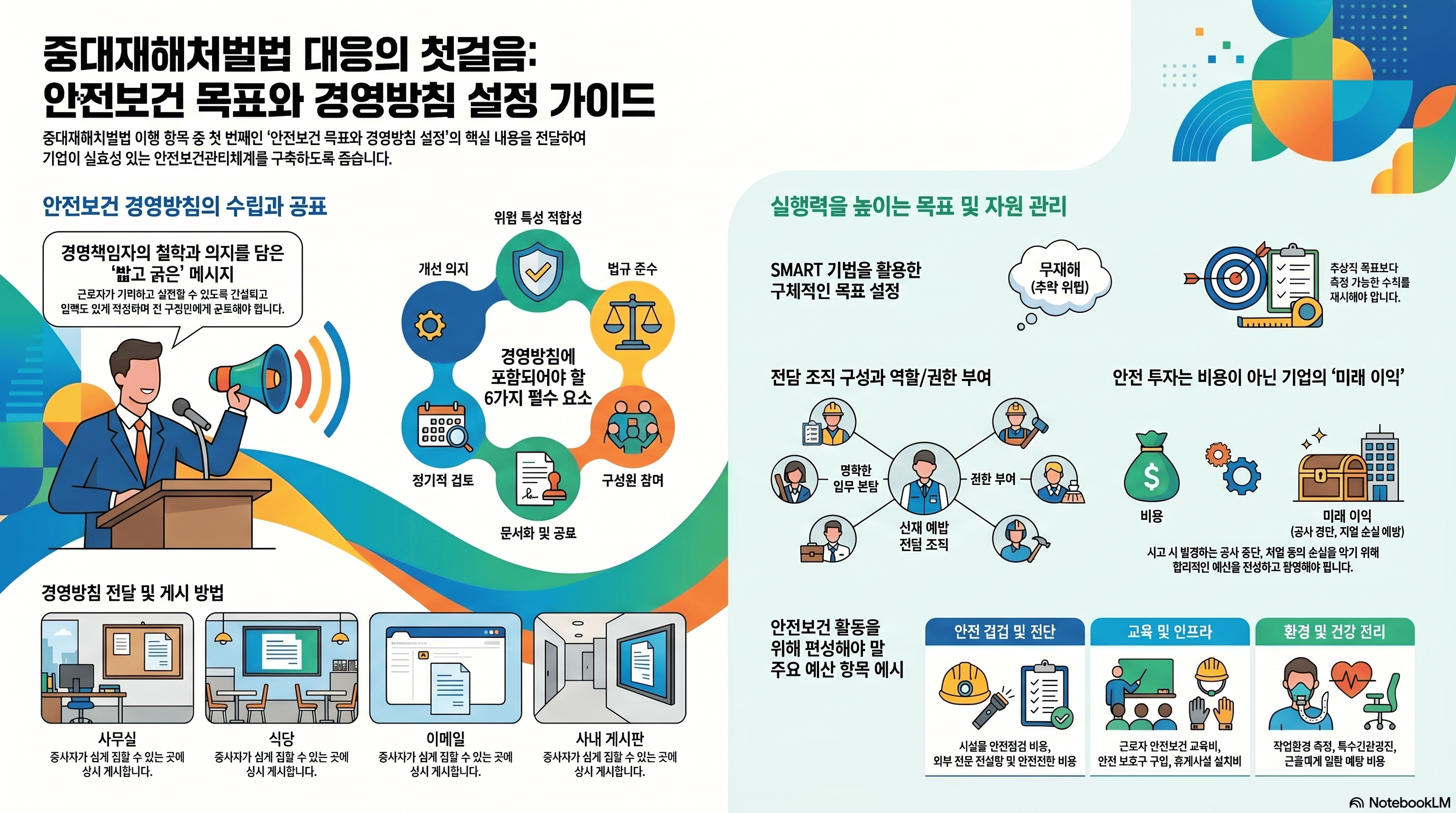 안전보건 목표와 경영방침 설정 가이드