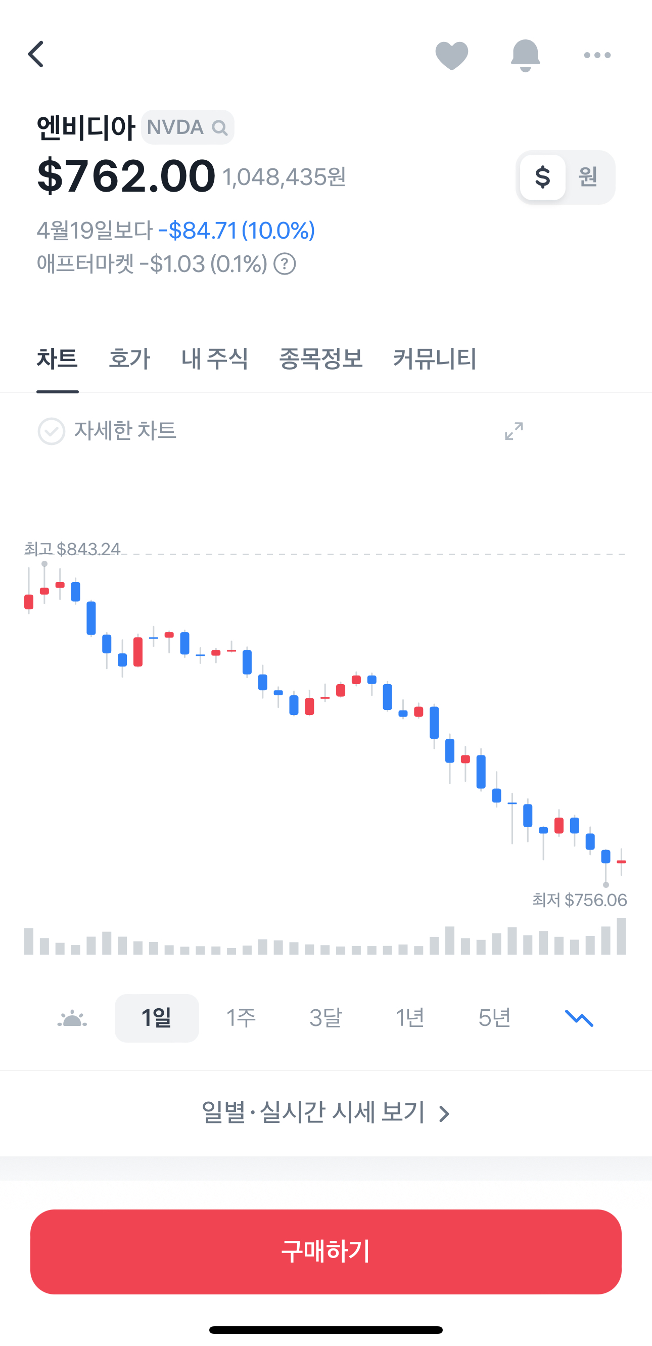 엔디비아 주가 10% 폭락