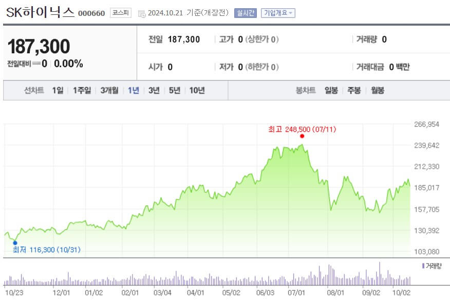 SK하이닉스 주가