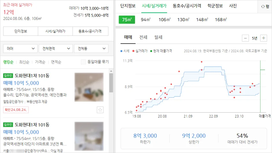네이버 부동산 시세