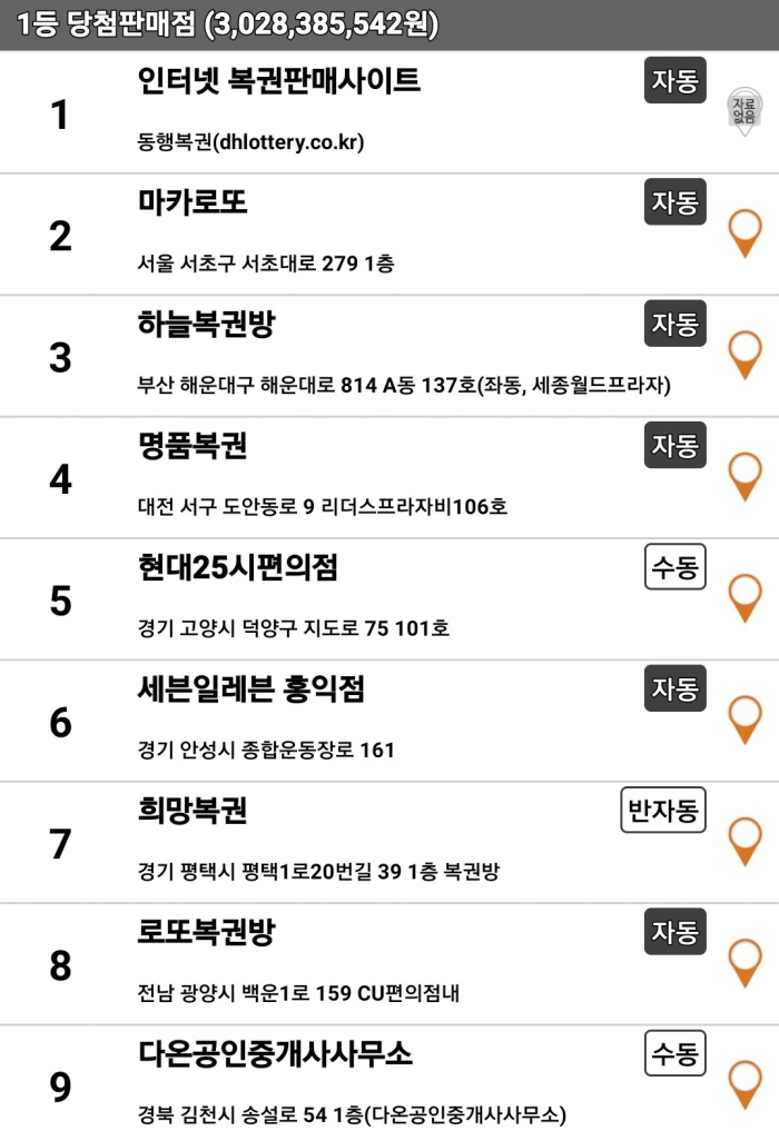 로또-1117회-1등-당첨점-당첨지역