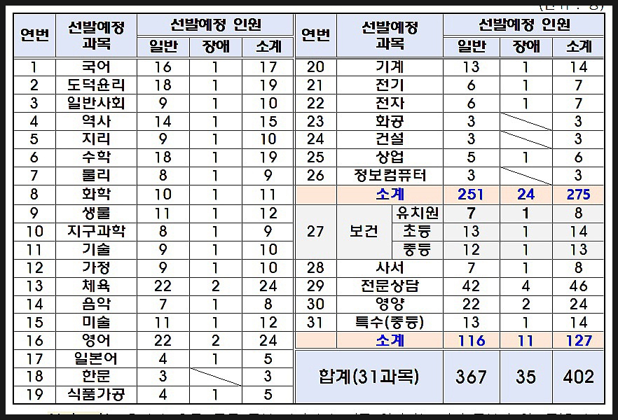 경남 경북 전북