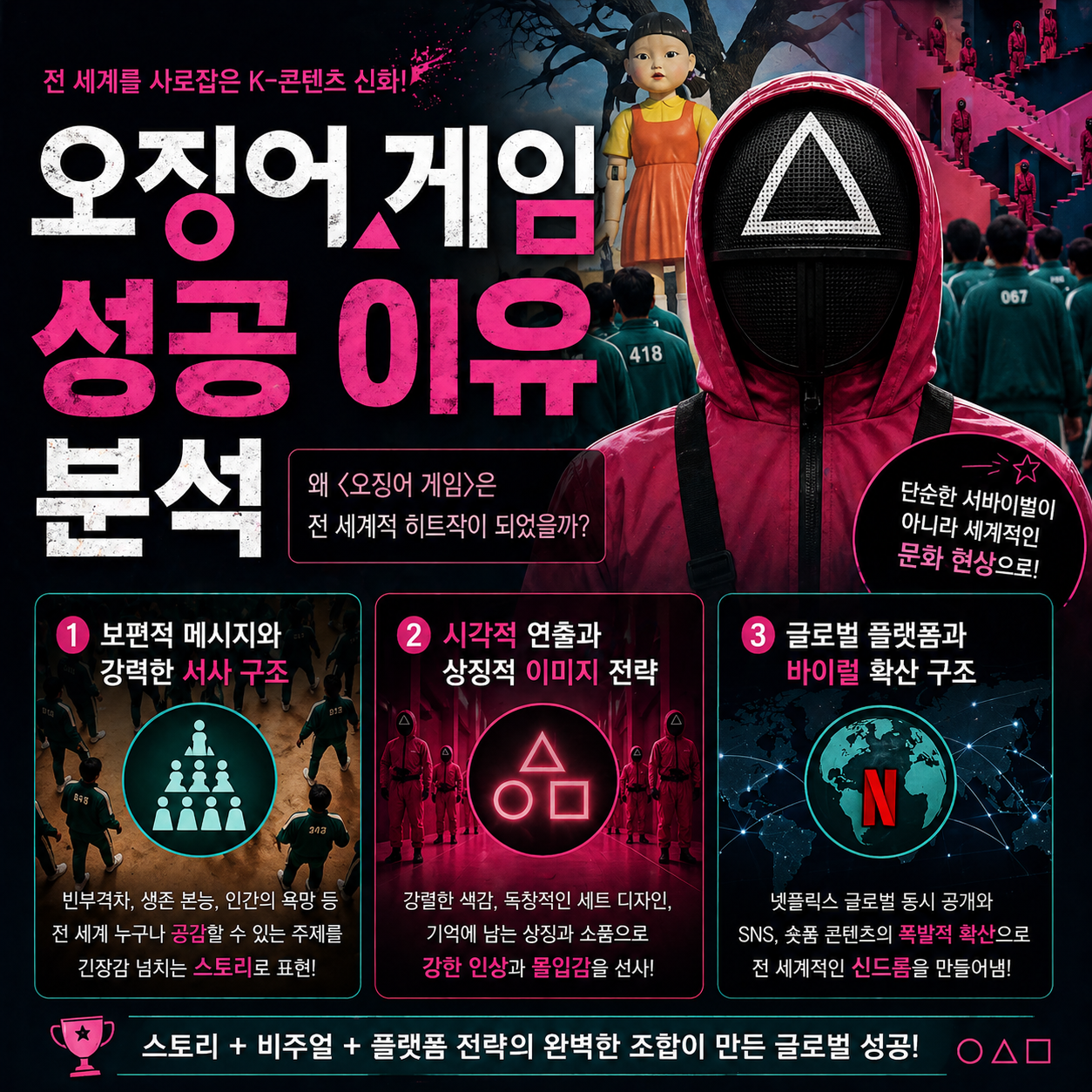 오징어 게임 성공 이유 분석
