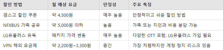 가격 비교
