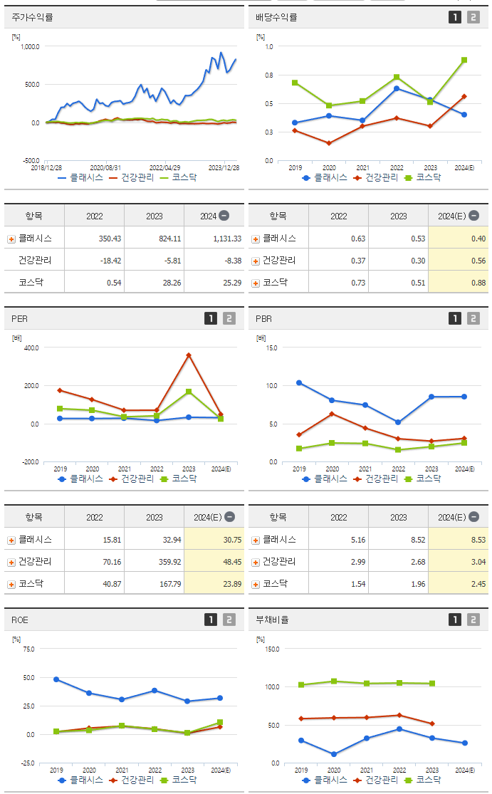 클래시스_섹터분석