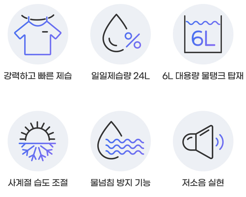 윈세이 1등급 제습기 24L (W24L1A)