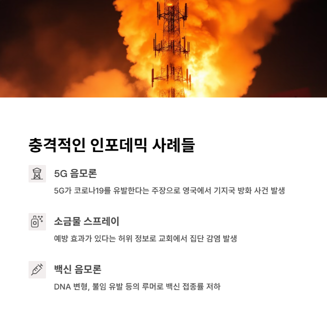대표적인 인포데믹 사례