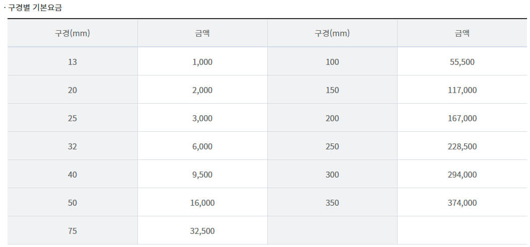 광주 상수도 구경별 기본요금, 업종별 사용요금, 물이용부담금 안내