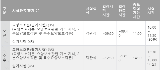요양보호사시험시간표