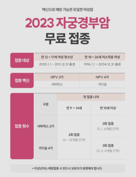 자궁경부암 예방접종 무료대상