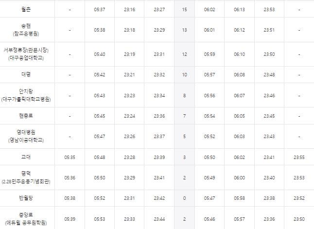 대구지하철1호선