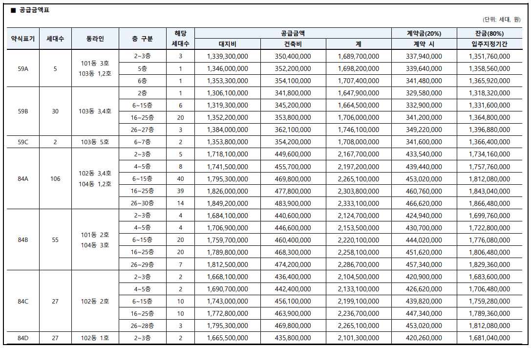 래미안원펜타스