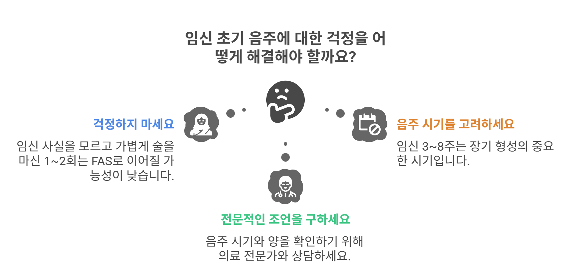 임신 초기 음주의 위험성은 얼마나 클까?