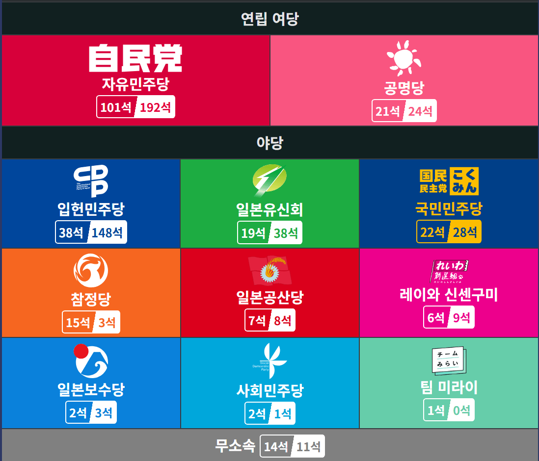 일본 국회의원