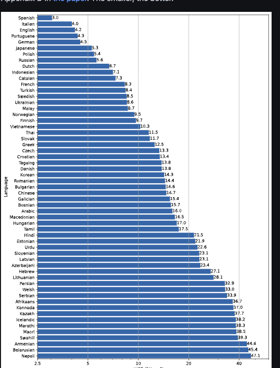 단어 해석 에러 갯수