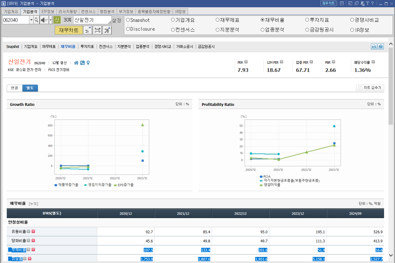산일전기 주가 전망 변압기 관련주