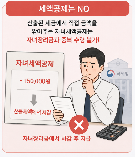 2026년 자녀장려금 완벽 정리｜최대 100만원 지급 대상&middot;신청기간&middot;소득기준 총정리
