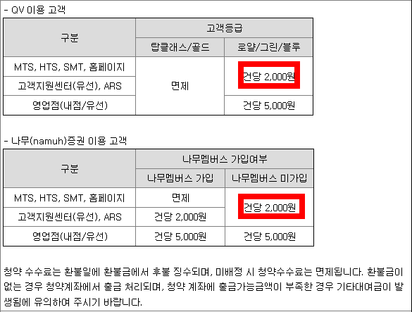 NH투자증권 청약 수수료