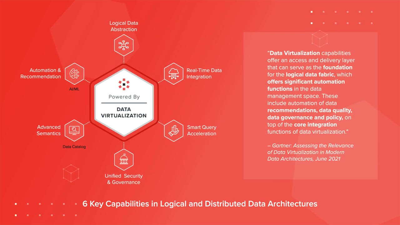솔루션의 확장 가능성을 고려한 데이터 가상화