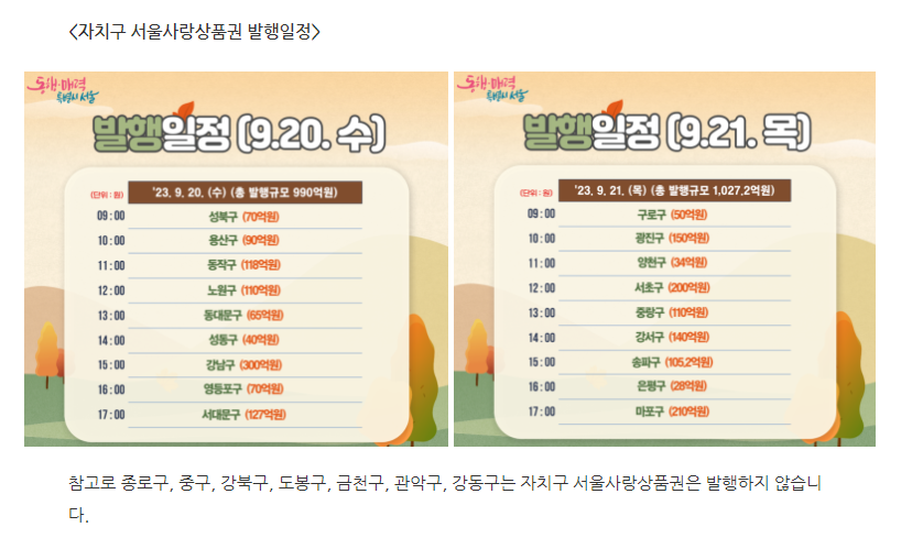 자치구 서울사랑상품권 발행일정