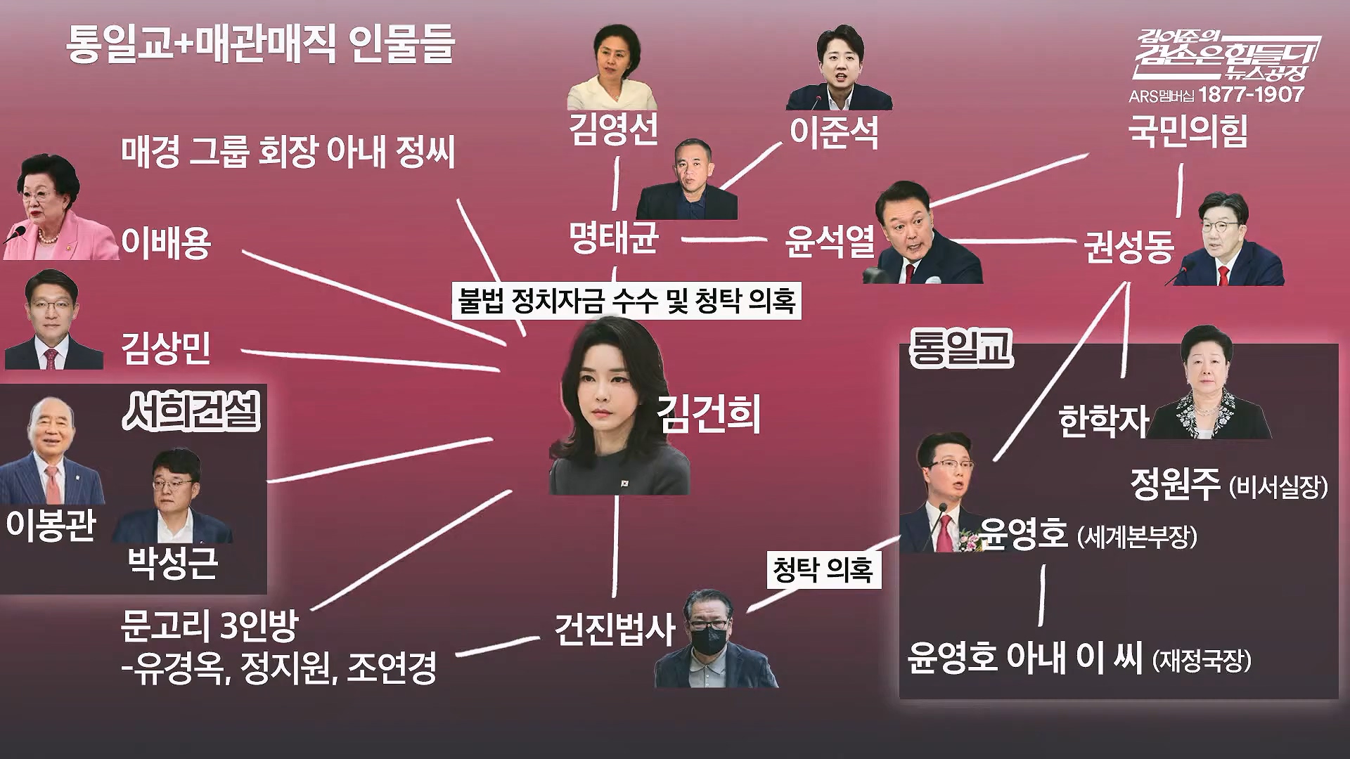 김어준의 겸손은힘들다 뉴스공장 2025년 10월 13일 월요일 [홍사훈, 노영희, 주진우, 봉지욱, 박주민, 신장식, 이광수, 여론조사, 동네사람들].mp4_20251013_193843.051.jpg