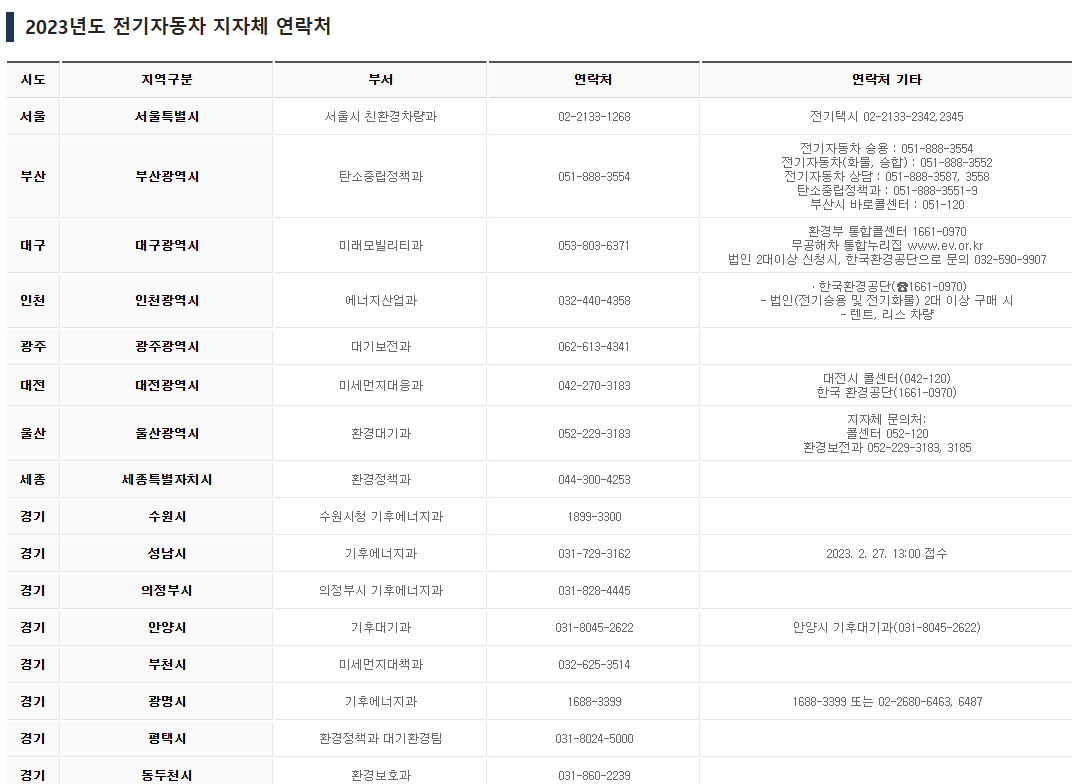 전기차 지자체 연락처 사진